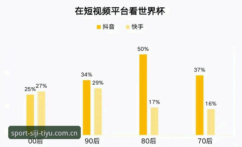 四季体育客户端功能详解 世界杯观赛签证难题深度解析:四季体育平台数据洞察操作教程